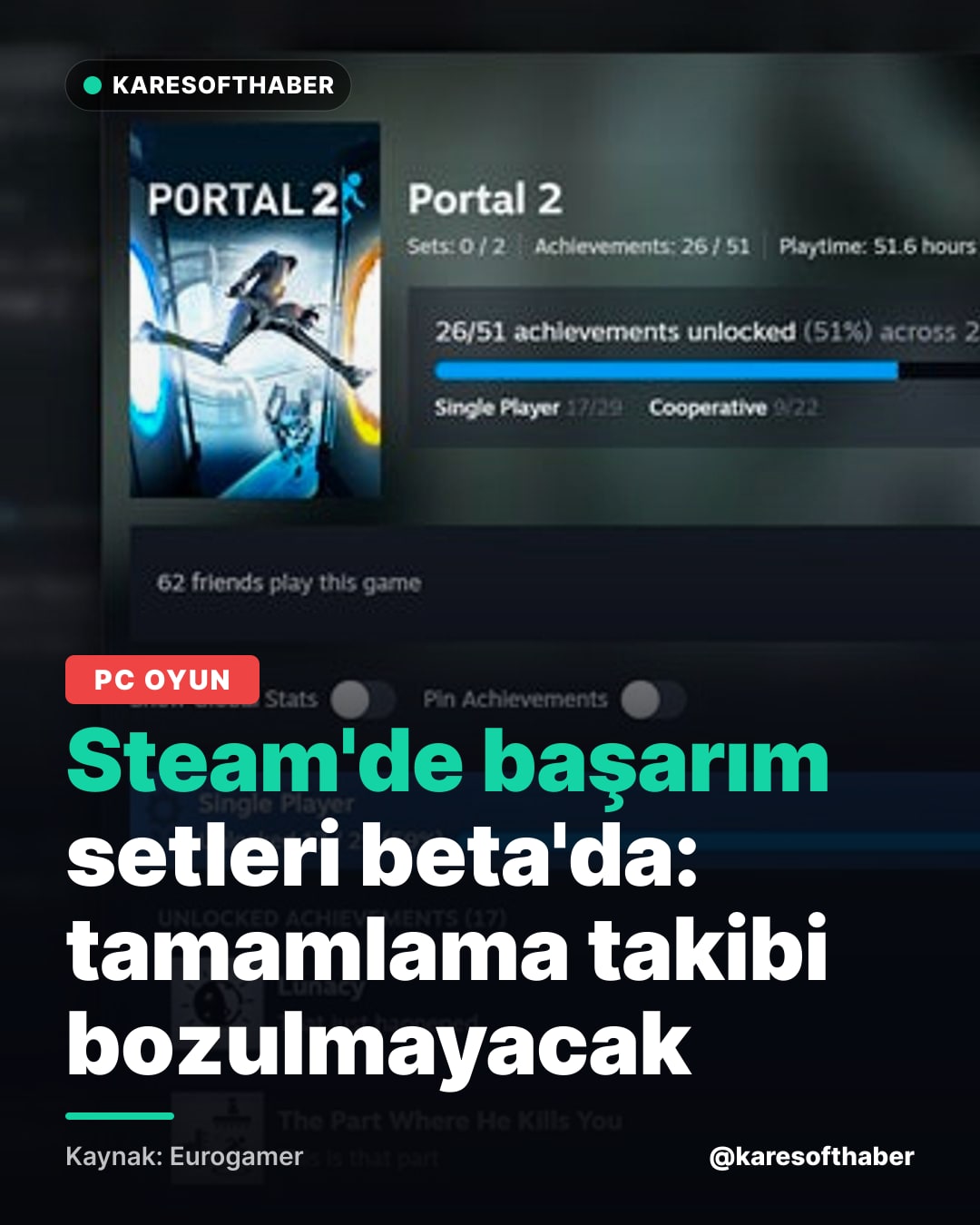 Steam'de başarım setleri beta'da: tamamlama takibi bozulmayacak