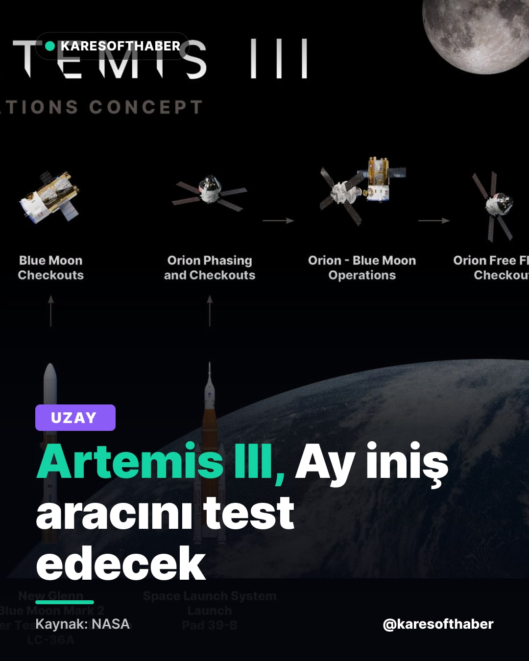 Artemis III, Ay iniş aracını test edecek